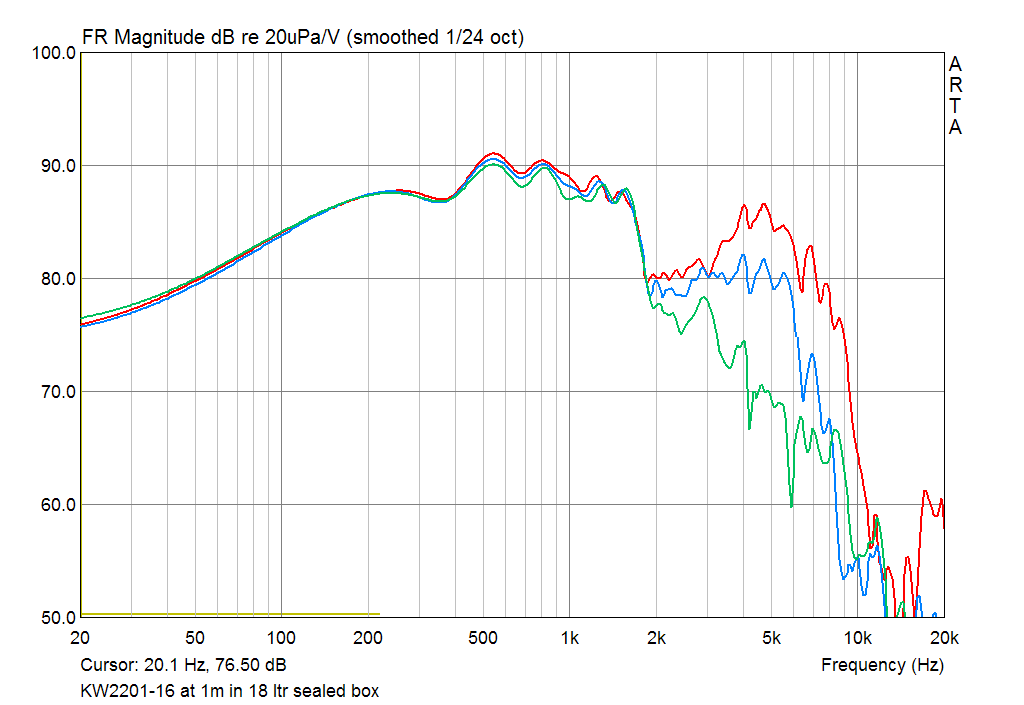 Acoustic KN KW2201-16 SPL Responce at 1m on axis and 15 30 deg off axis