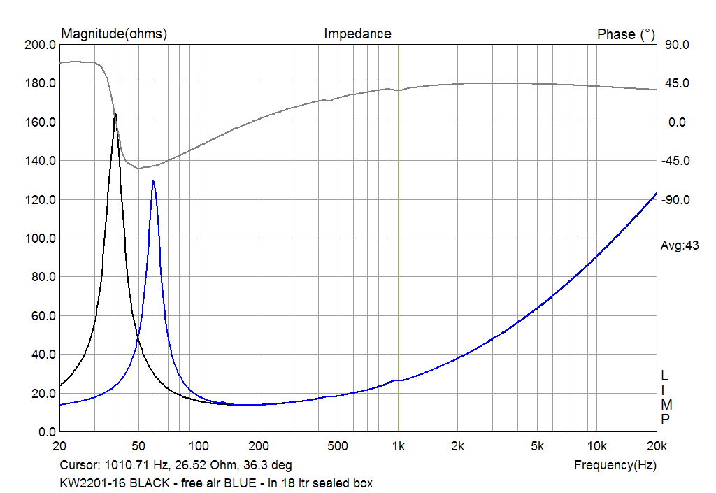 Acoustic KN KW2201-16 impedance in 38 ltr seled box