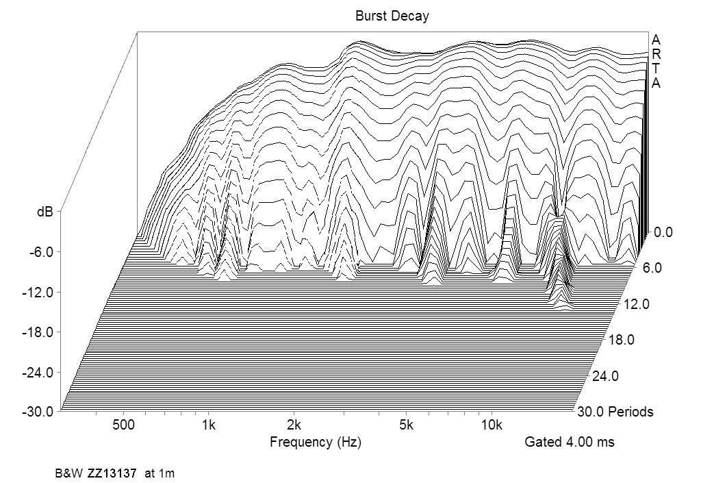 B&W ZZ12831 Burst decay Responce