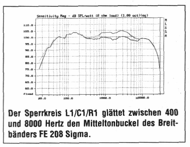 Equalization network measurement of FE-208 Sigma as givenin the Klang+Ton Magazine