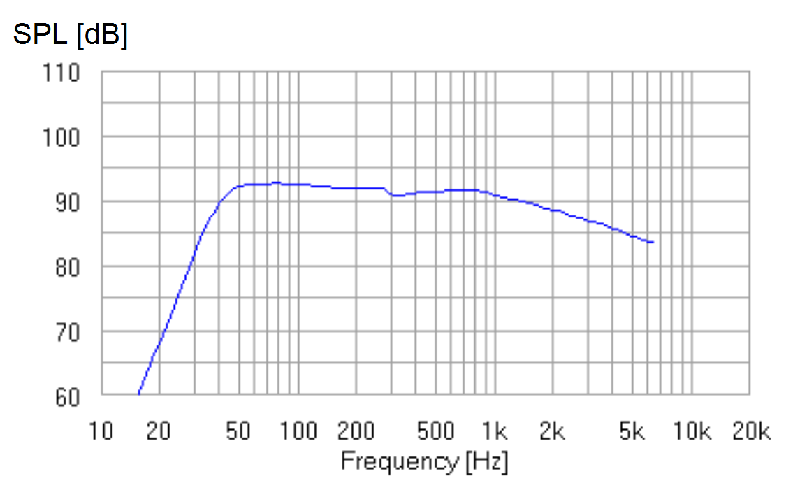 B&W BVR SPL AJ Horn Simulation SPL