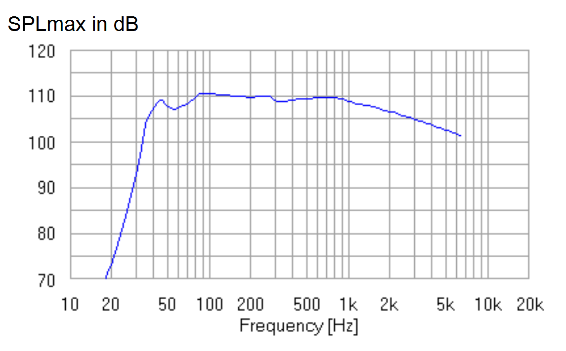 B&W BVR SPL AJ Horn Simulation SPL MAX