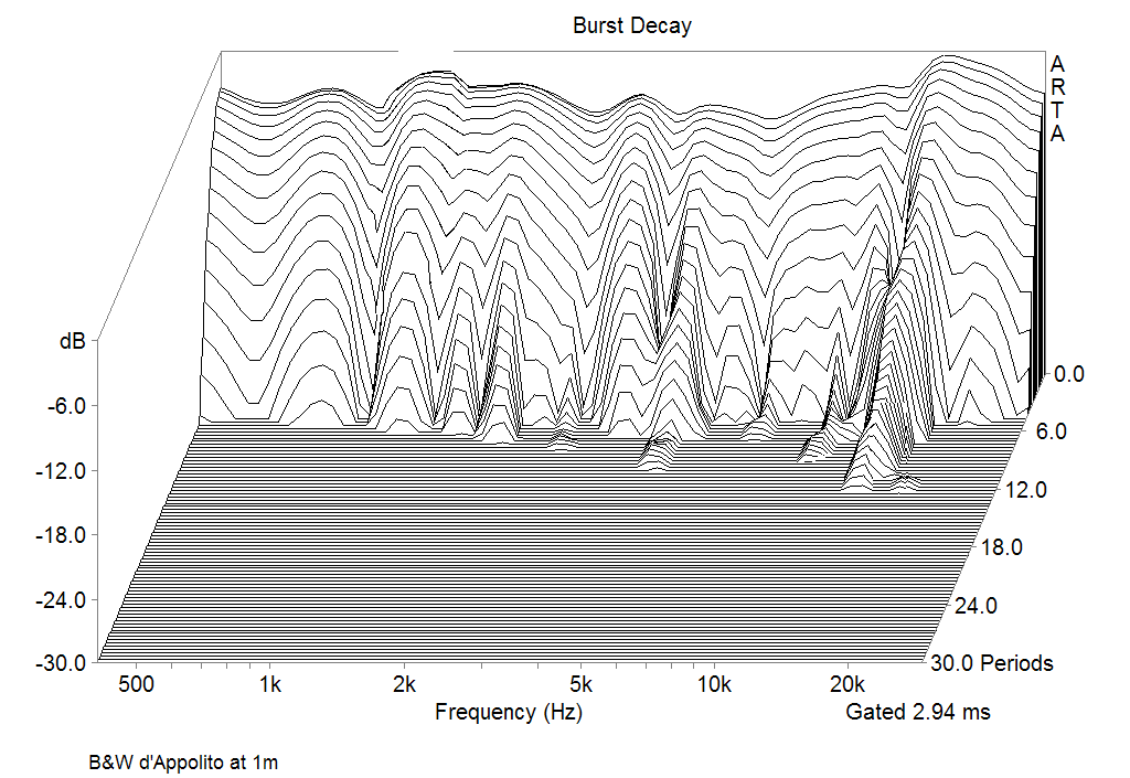 B&W BVR SPL Xover V.1 Burst decay Responce