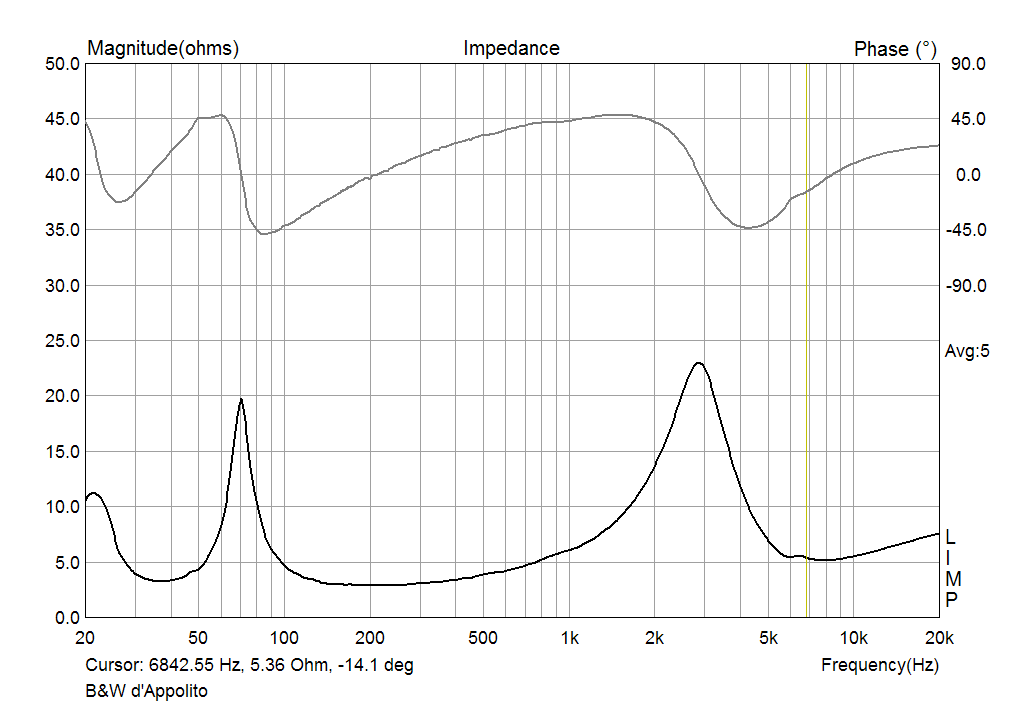 B&W BVR SPL Xover V.1 The impedance