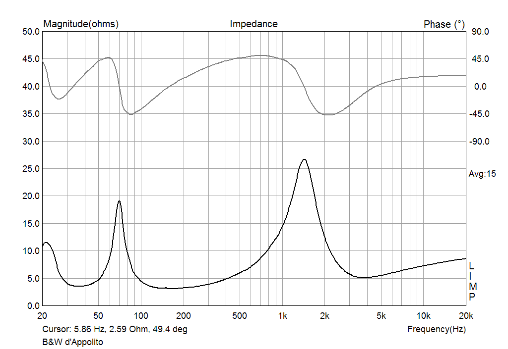 B&W BVR SPL Xover V.2 The impedance