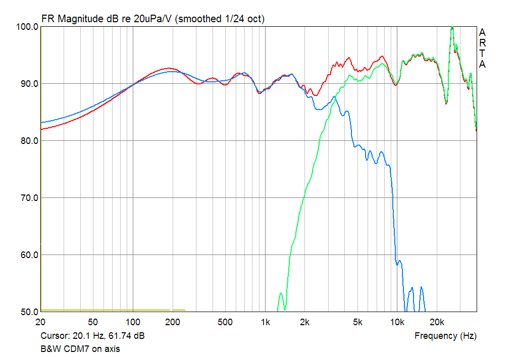 B&W CDM7 Midwoofer and Tweeter Responce Curves
