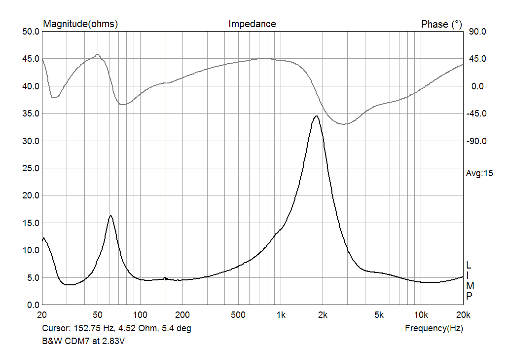 B&W CDM7 Impedance