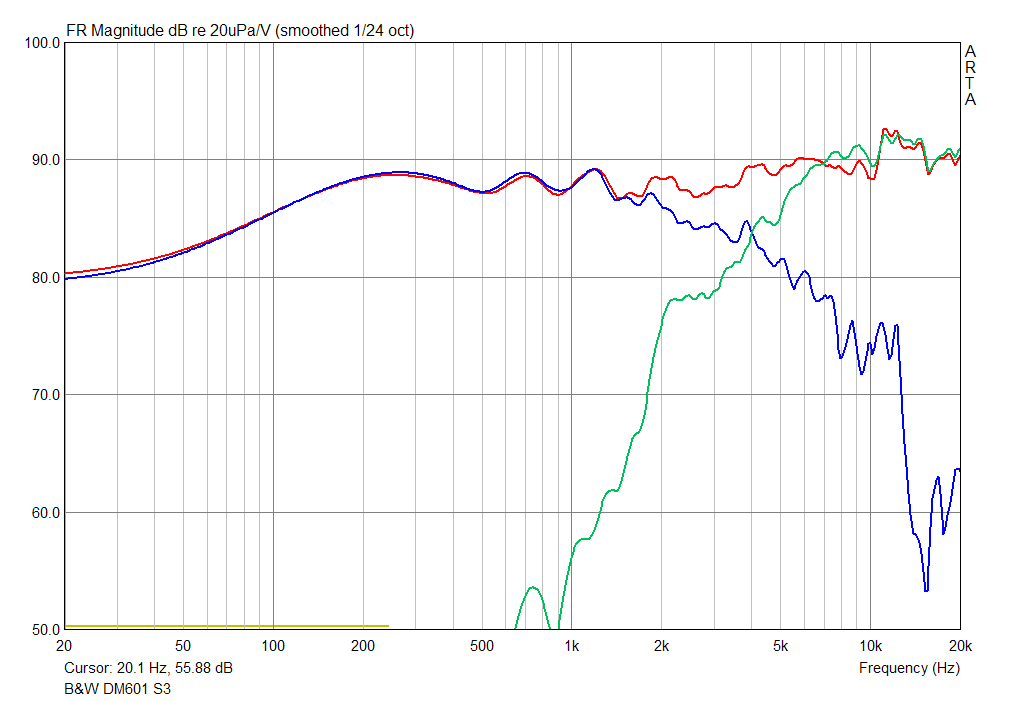 B&W DM601-S3 Midwoofer and Tweeter Responce Curves