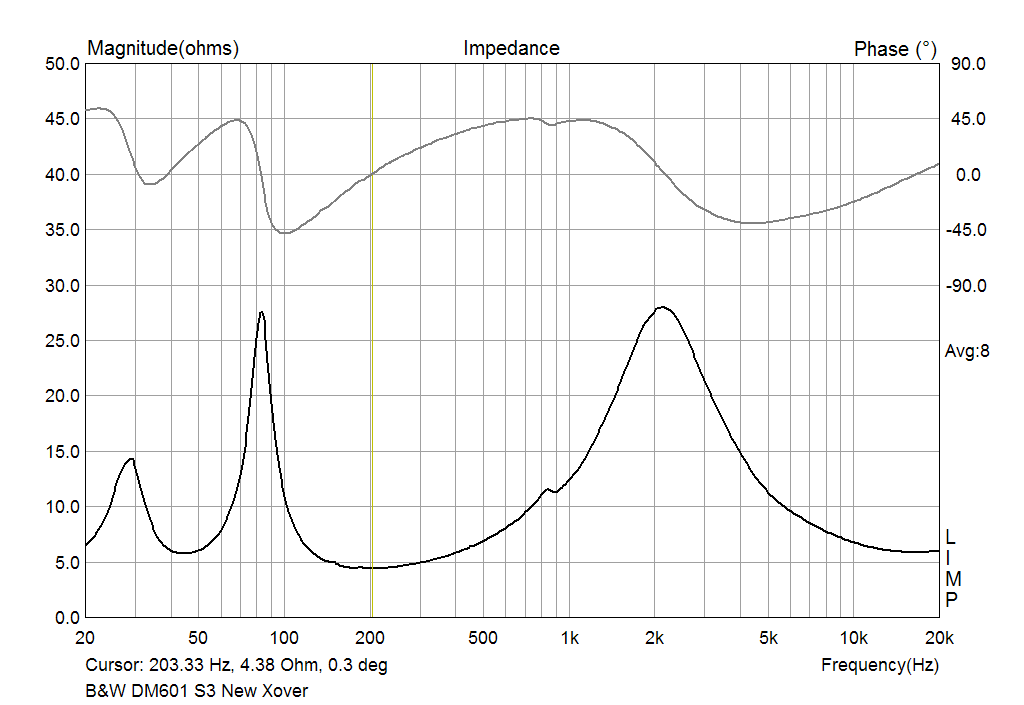 B&W DM601-S3 Impedance