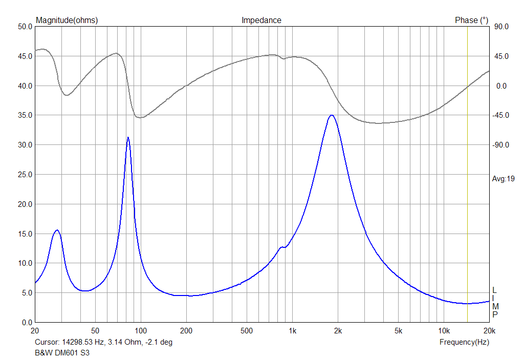 B&W DM601-S3 Impedance